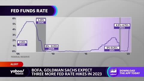 Fed rates hike