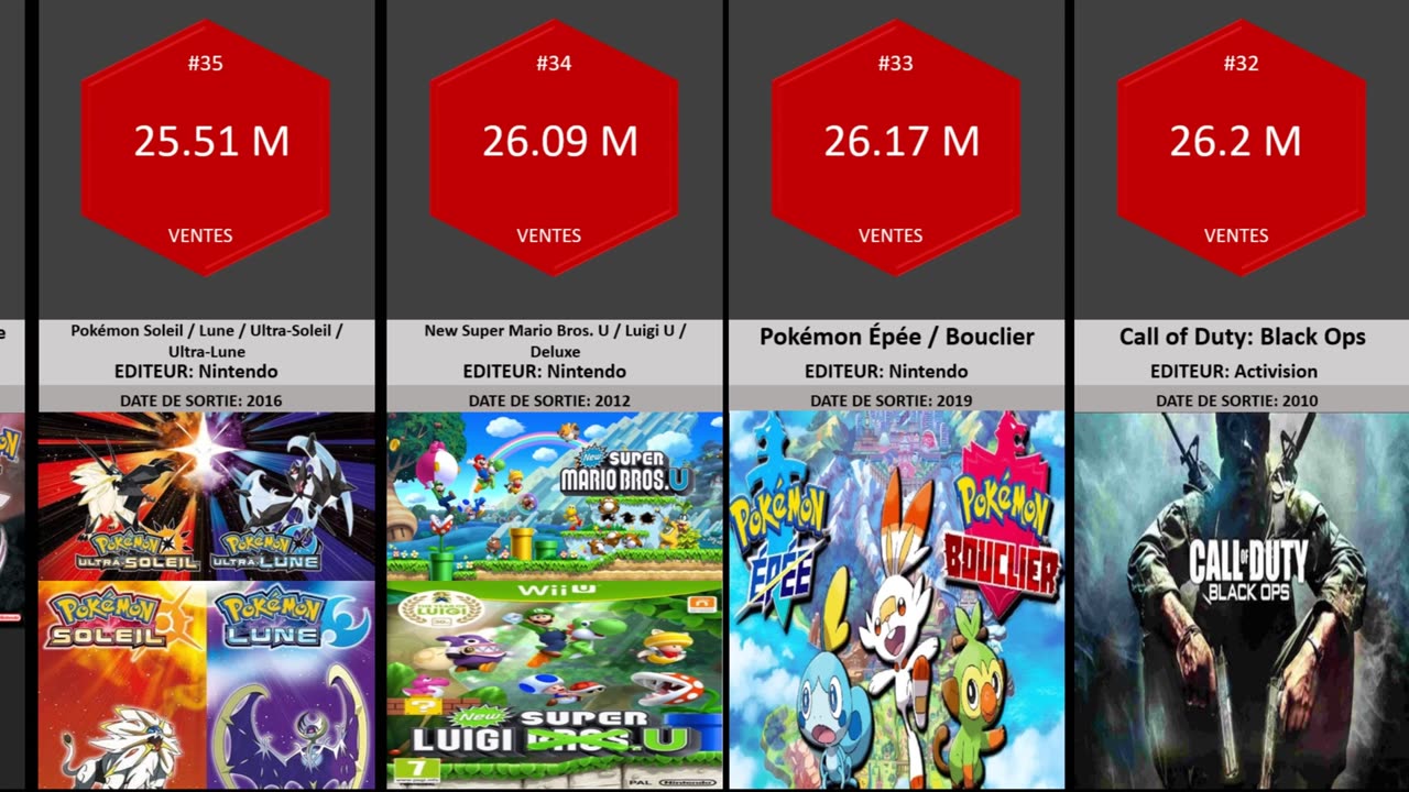 The Best Selling Video Games You Would Never Have Guessed!