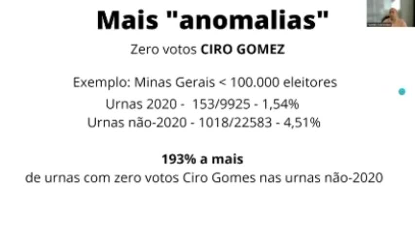 Votos piriri Tebet e Gomes