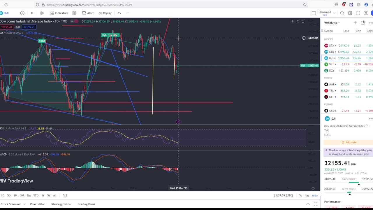 Are Stocks Going Higher Or Lower?!?! Viewer Questions Answered!