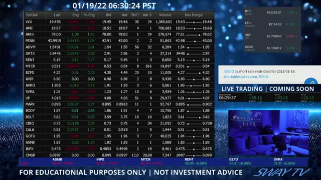 SWAY TRADE LIVE | JANUARY 19 ,2022