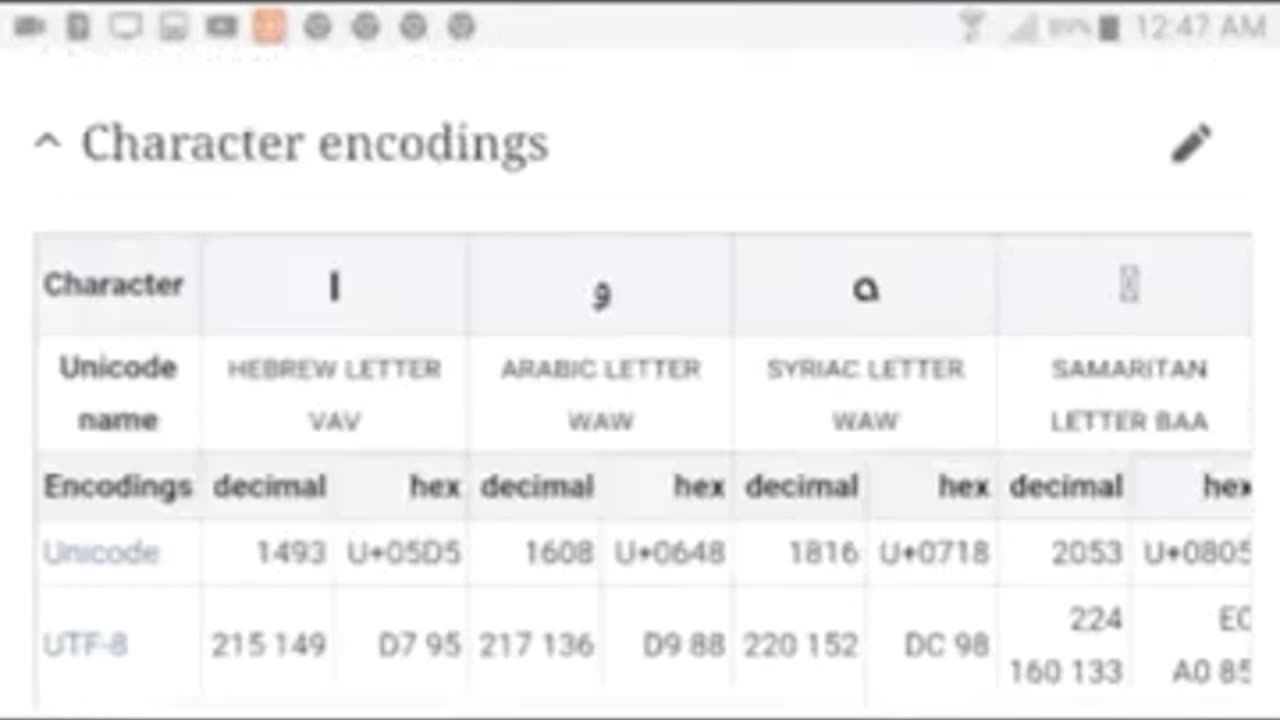 Pt 2 Just a Theory or Something Else. -The 6th Day Revelation-Just Scratching The Surface