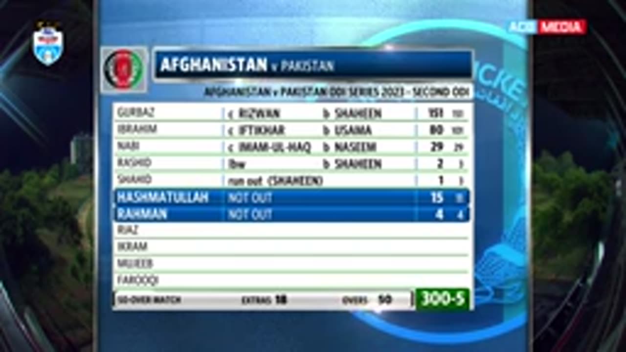 pakistan vs afghanistan 2nd thriling match highlights