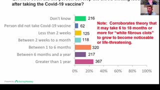 Breaking News blood clots found in the living and Peoples Clot survey with amazing results