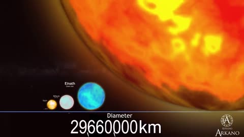 Information about planet