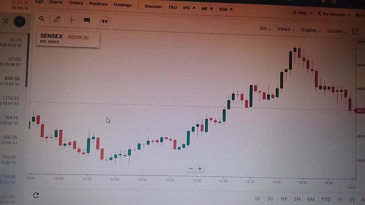 Nifty 50 trading company profit portfolio