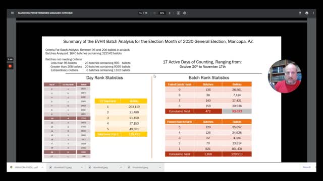 MARICOPA ARIZONA 2020 Was A Predetermined Managed Outcome