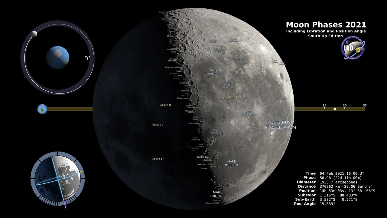 Moon Phases 2021 – Southern Hemisphere – 4K