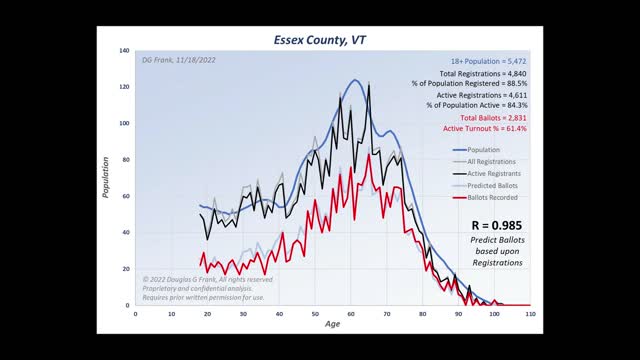 Vermont Counties, 2020 General Election