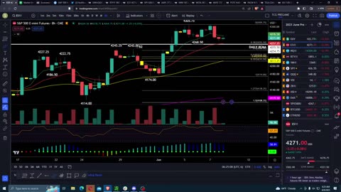 Pre-Market Prep | Jobless Claims Thursday Market Prep Show | June 8, 2023