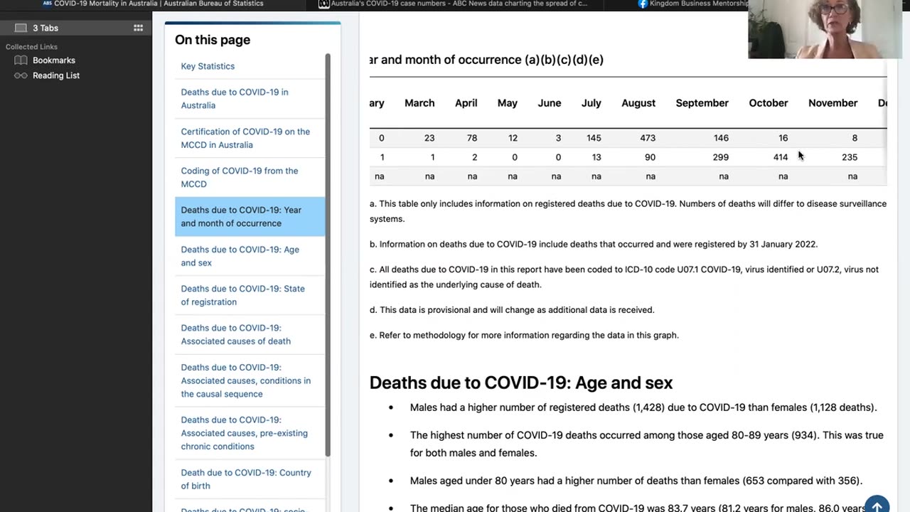 Peak Mortalities COVID