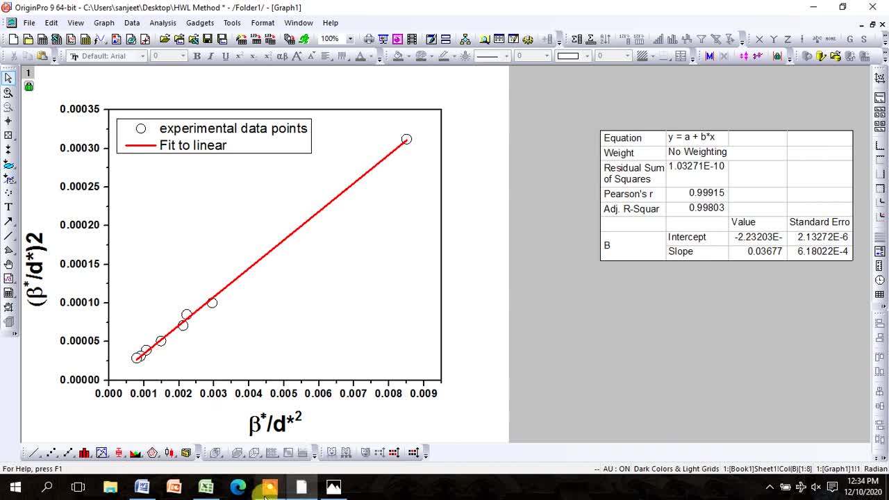 Determine the crystallite size and microstrain using Halder - Wagner Landford's method from XRD data