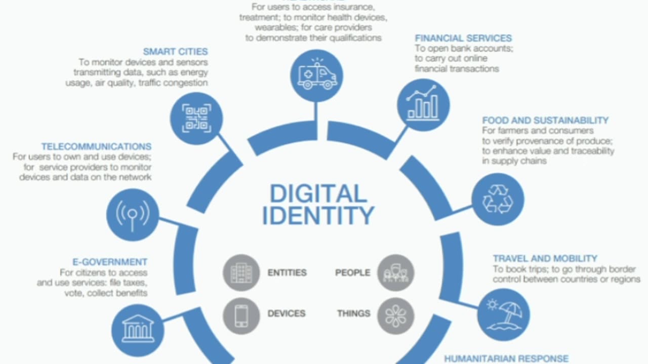 CANADA - DIGITAL IDENTITY (🆔) MUST BE 🛑❗#2023 @RDV11