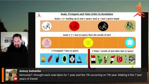 Seals, Trumpets and Vials