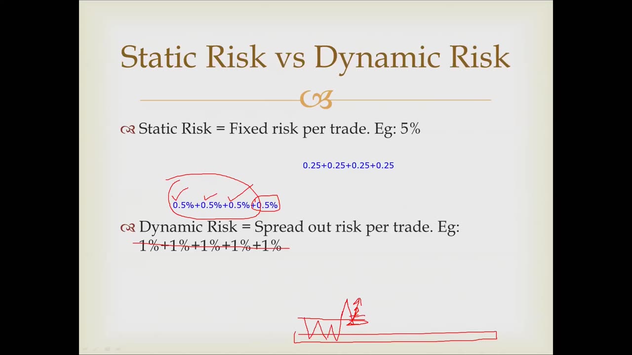 2 Risk Planning - (7.The Signs 2.0)