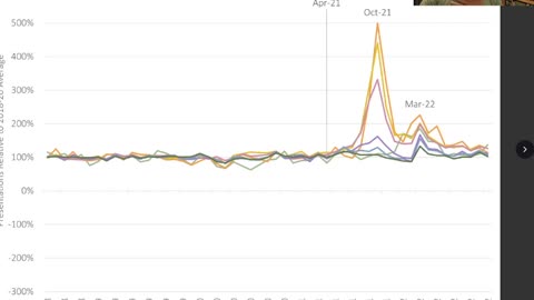 Kids with hearts attacks. New data. Was it the Vaccine? YES!!!!