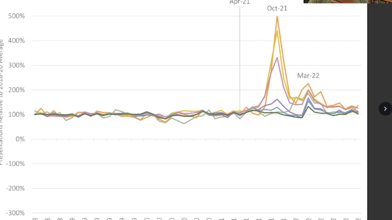 Kids with hearts attacks. New data. Was it the Vaccine? YES!!!!