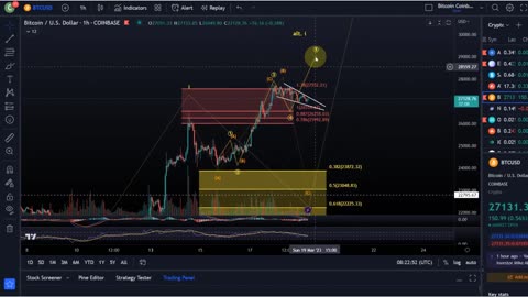 Bitcoin BTC Price News Today - Technical Analysis and Elliott Wave Analysis and Price Prediction!