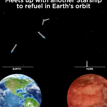 How Starship Will Get Us to Mars