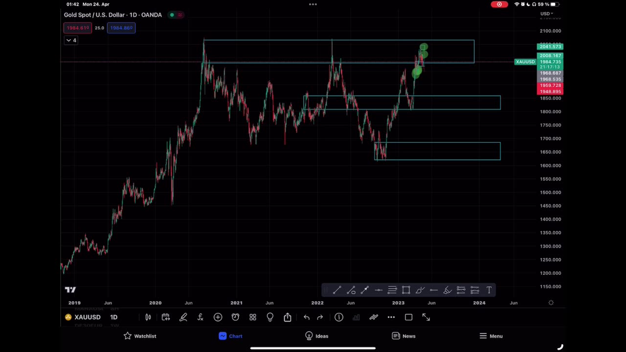 How to trade XAUUSD by V-Invest