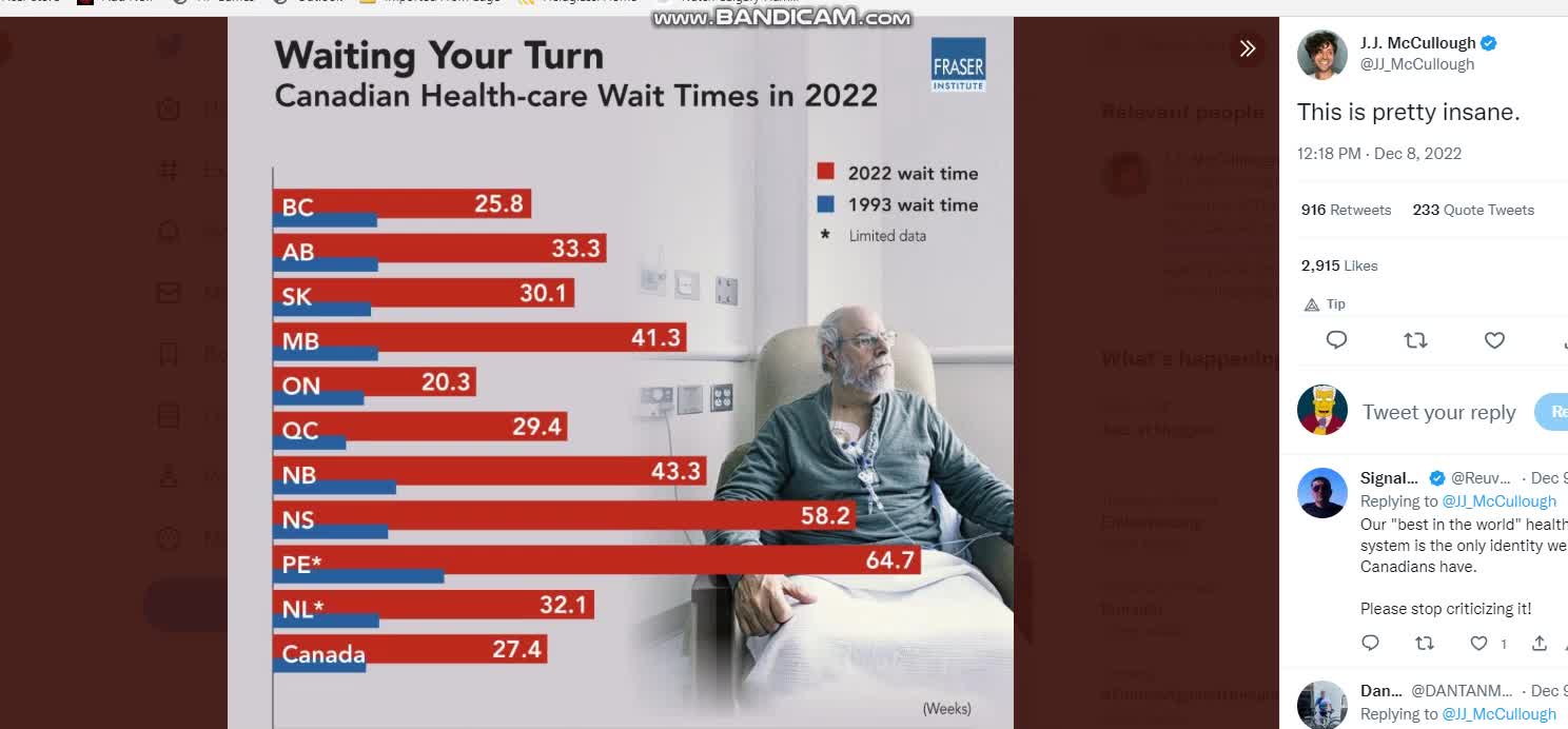 What is wrong with the Canadian health care system