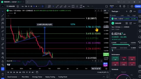 Could this be it for VARA!? Bullrun Top & Technical Analysis!