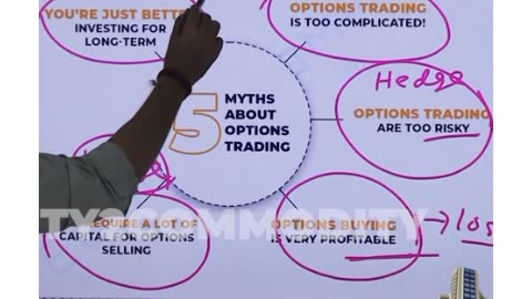 # share market # 5 myths of options trading