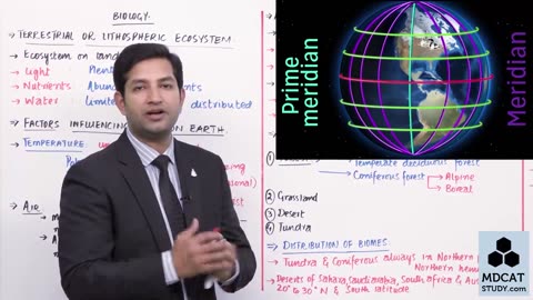 LEC#4 TERRESTRIAL ECOSYSTEM