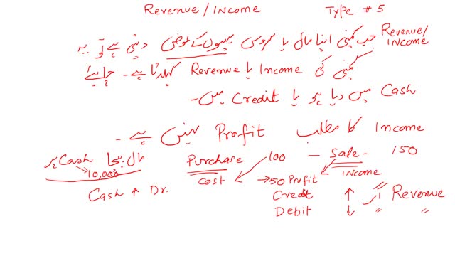 Accounting in Urdu - Debit and Credit