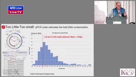 Fact checkers who told you this DNA won't get into the cell lied