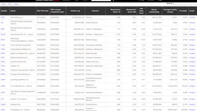 BIGGEST Stock Bubble Ever Has Burst! The SPAC Collapse!!