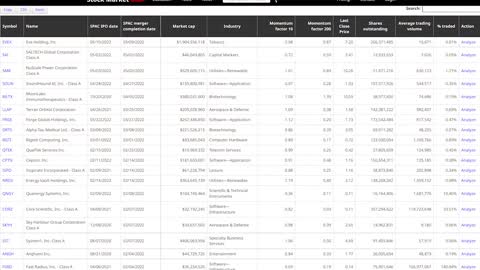 BIGGEST Stock Bubble Ever Has Burst! The SPAC Collapse!!