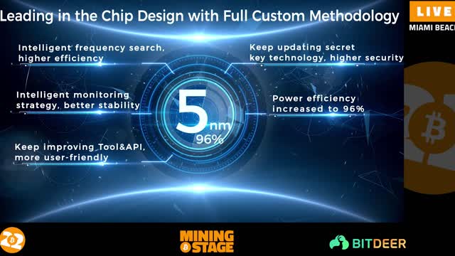 NEW: The Big Whatsminer Announcement - Bitcoin 2022 Conference