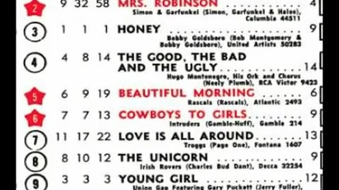 May 18, 1968 - America's Top 20 Singles