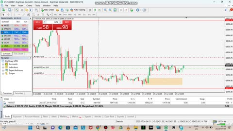 ROAD TO 5K USD PROP FIRM NY SESSION