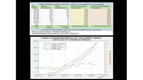 Israel Vax numbers