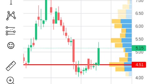 AMC Up On Amazon Potential Buy Out News.