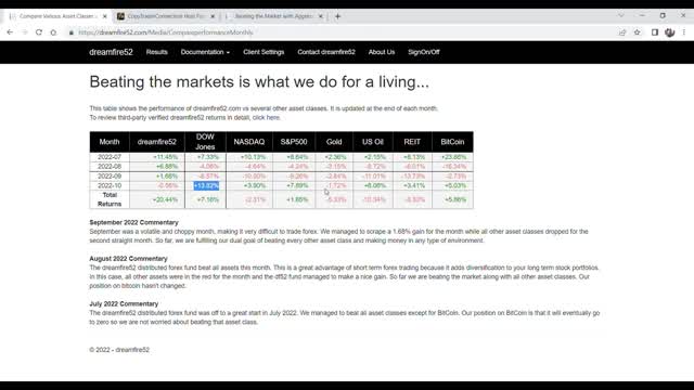 How to beat all asset classes during a bear market - Tutorial - passive income