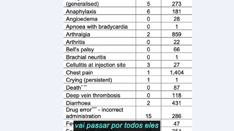 Dados de vacinas australianas de qualidade