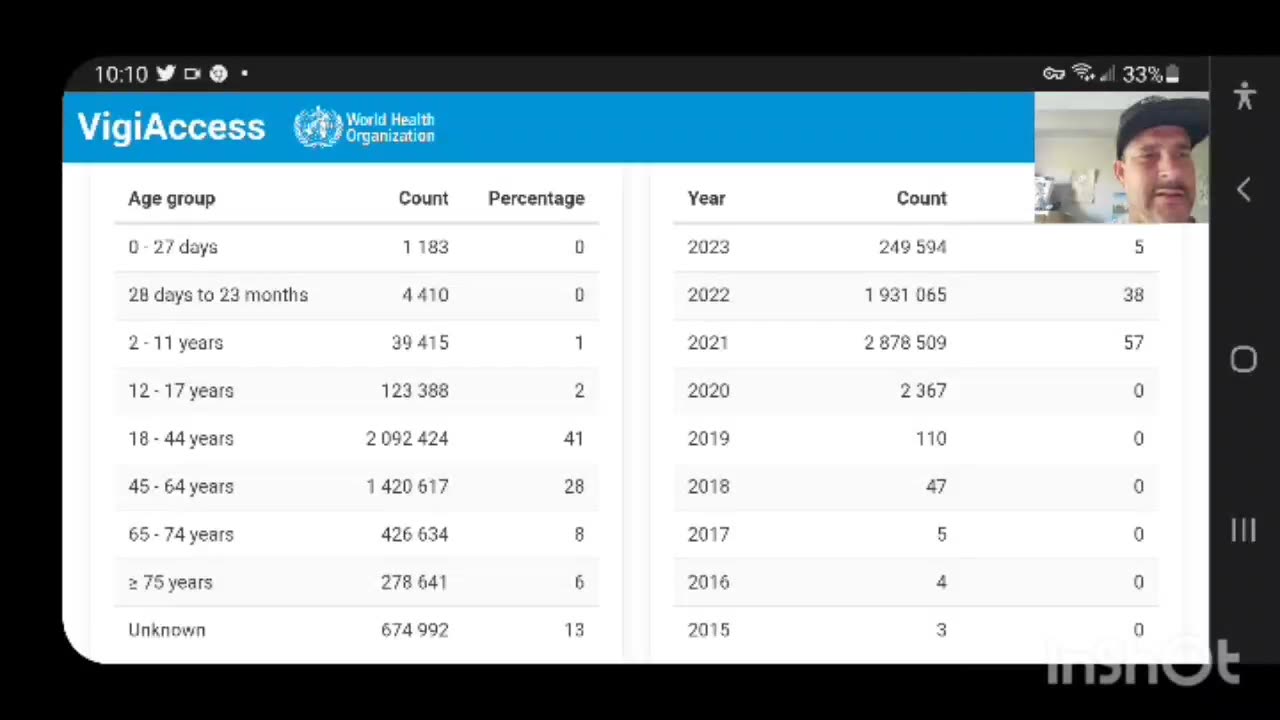 Have they been testing the mRNA Technology on the public since 2018!? Look For Yourself Their Own Data Is Very Clear!