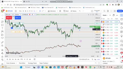 Break even trades on GOLD and BTC/USD
