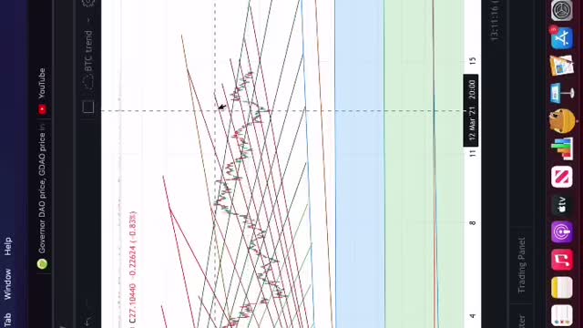 CHAINLINK AND ETH ARE READY FOR PARABOLA πΈπ