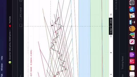 CHAINLINK AND ETH ARE READY FOR PARABOLA 💸📈