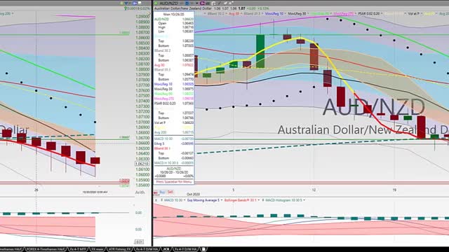 20201030 Friday Afternoon Forex Swing Trading TC2000 Week In Review Chart Analysis 27 Currency Pairs