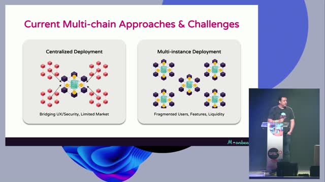 Multi-Chain Use Cases on Moonbeam | Polkadot Decoded 2022