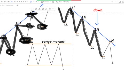 FOREX