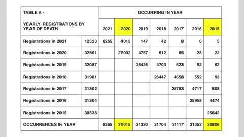 Ireland | Probable Cause of Death in Nursing Homes – Covid Injections