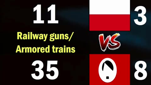 1939 Poland vs 1939 Germany Land Forces Comparison