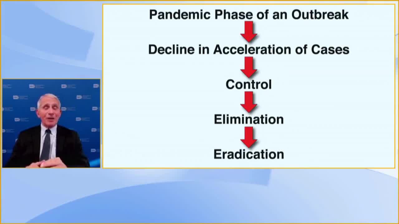 Fauci Says ‘We’re Never Going to Eradicate’ COVID