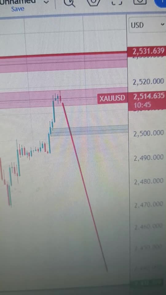 Gold recovers above $2,500 level after release of US job’s data